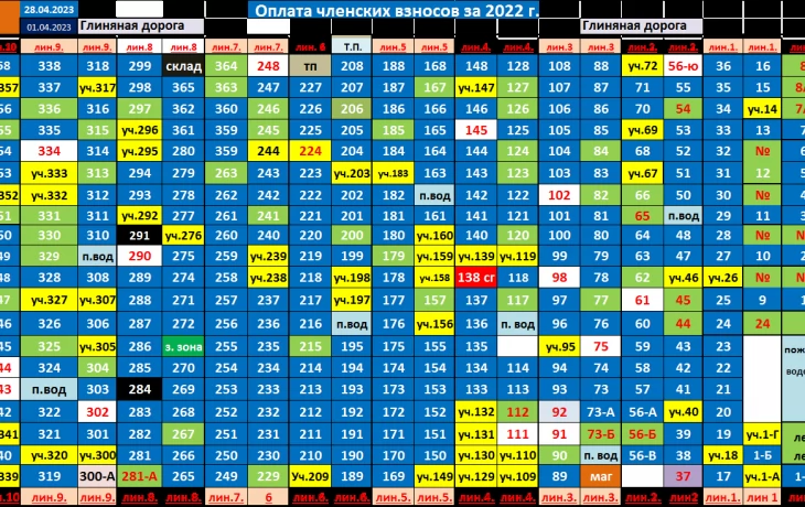 Долги по членским взносам Долги по членским взносам